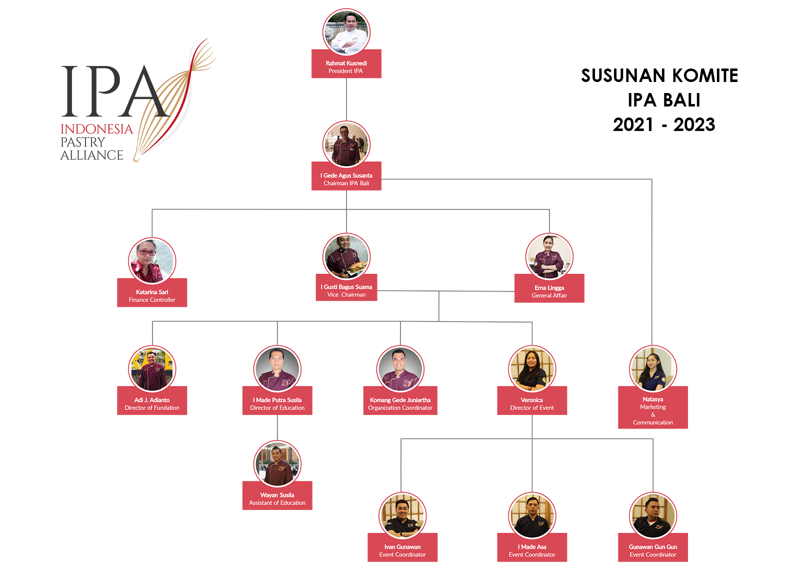 Struktur Organisasi